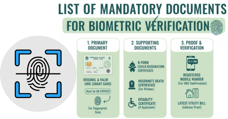 Mandatory Documents Required for Biometric Verification